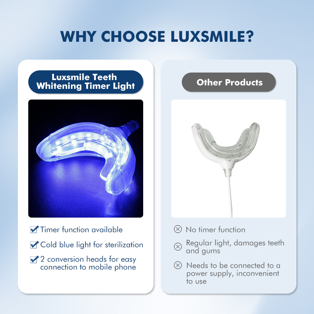 Luxsmile Smart LED Teeth White - Teeth Whitening Retainer incelemesi ve fiyatı