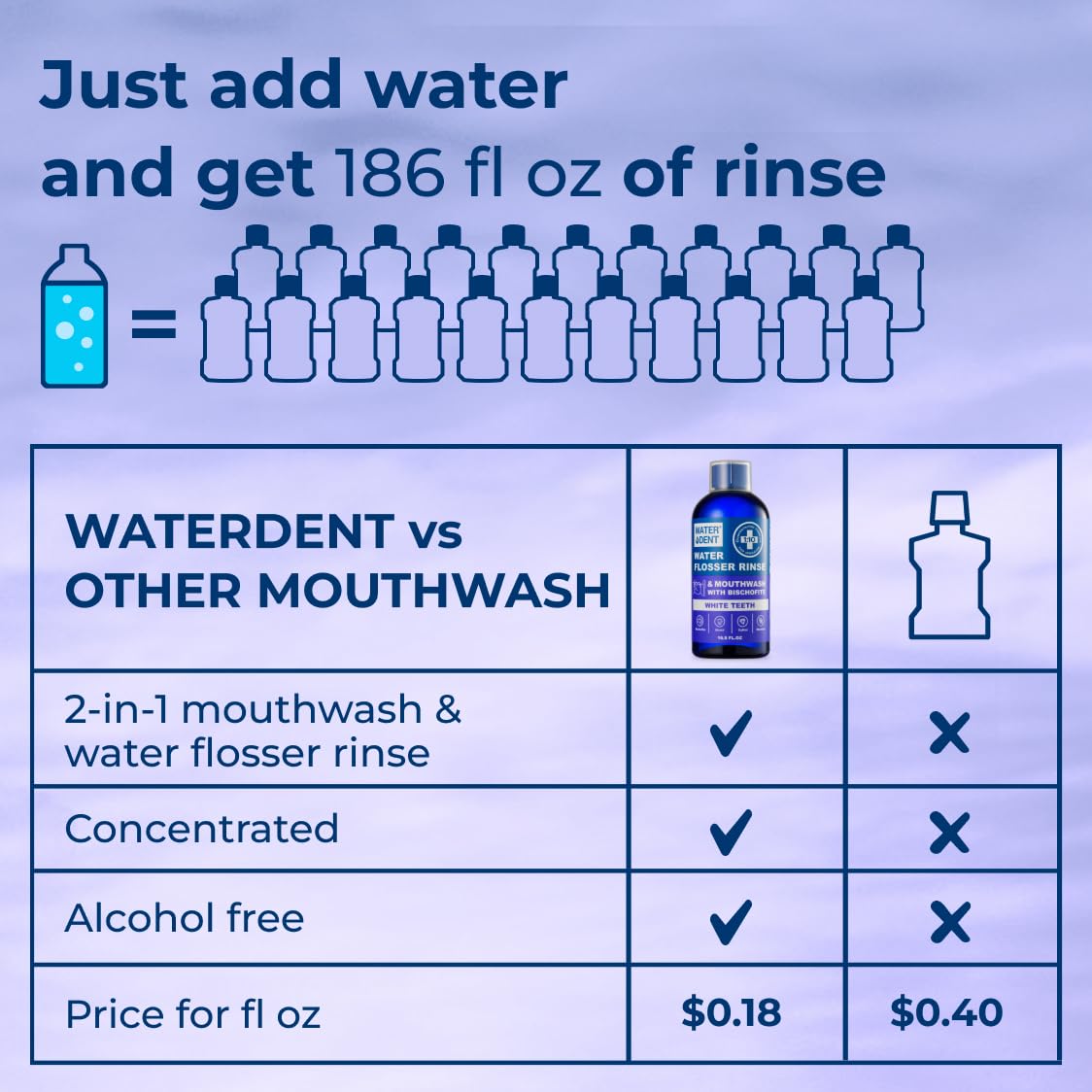 Alcohol-Free Whitening Mouthwa - Whitening Mouthwash incelemesi ve fiyatı