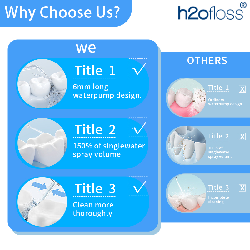 H2ofloss Water Flosser 300ml O - Teeth Whitening Tips incelemesi ve fiyatı