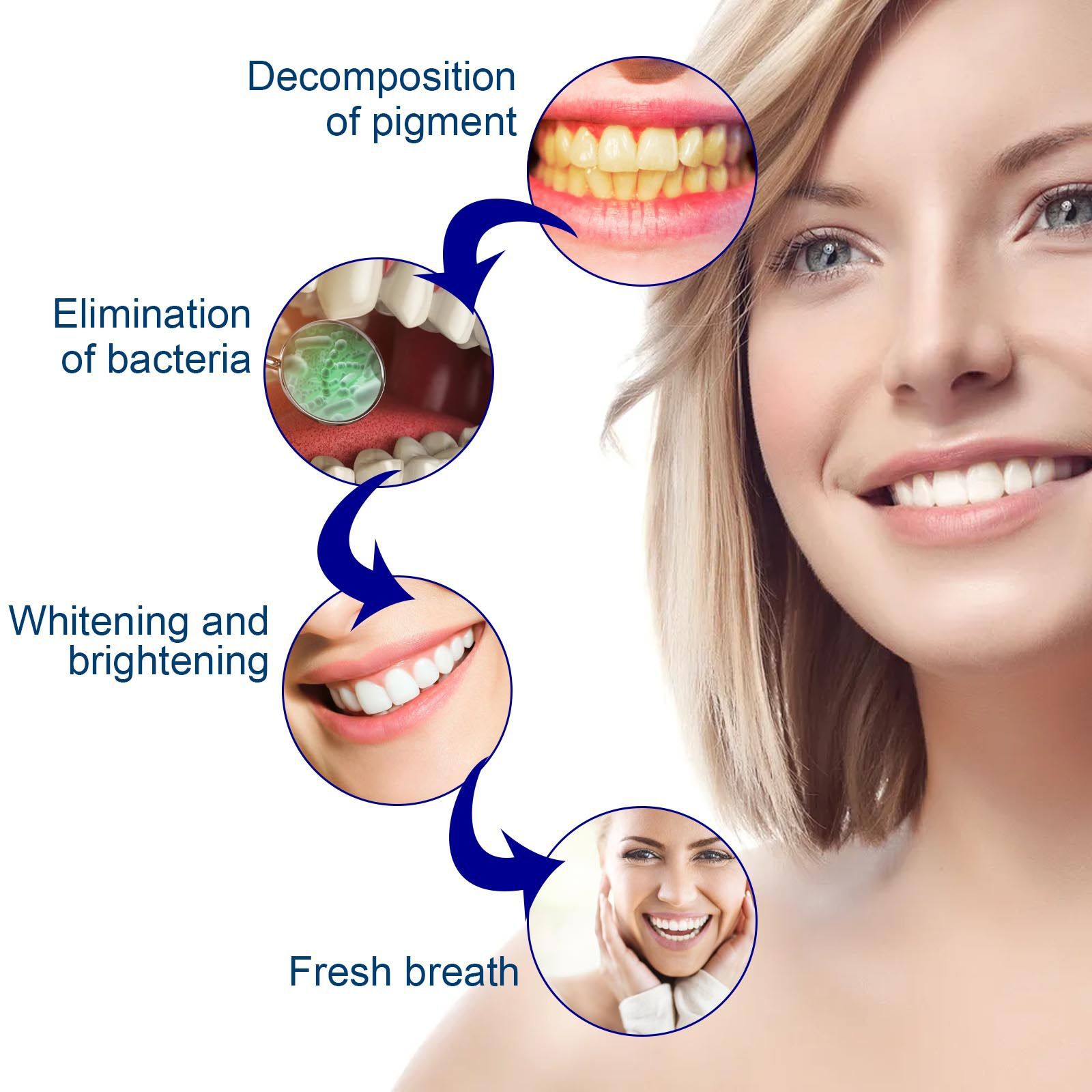 Teeth Whitening Serum Remove P - Teeth Whitening Serum incelemesi ve fiyatı